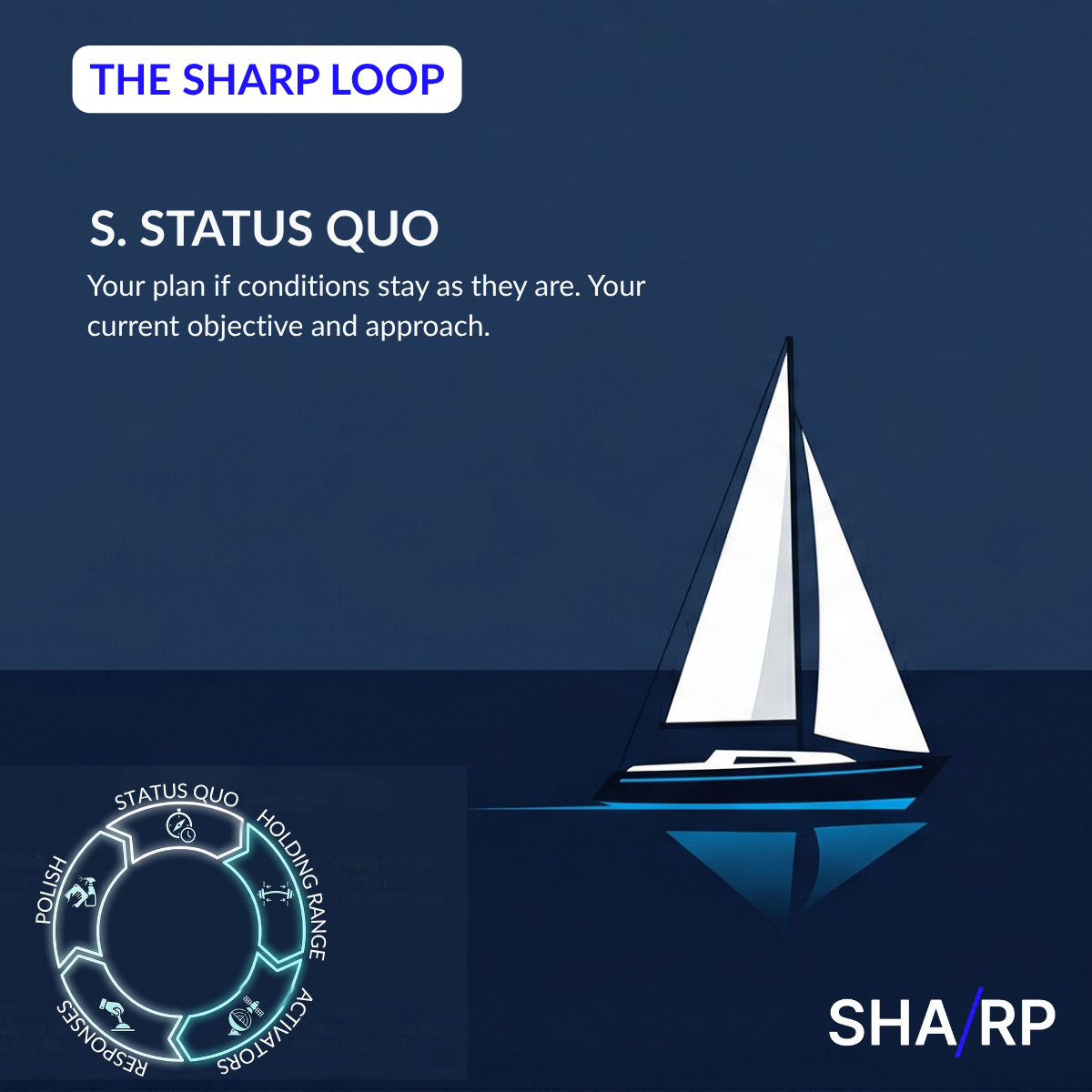 S is for Status Quo